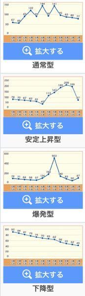 株価500ベル