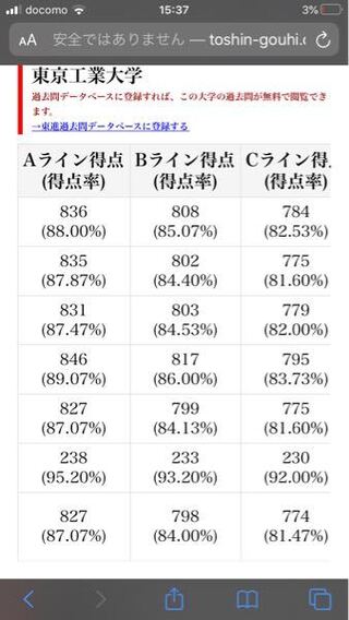 東京工業大学はセンター試験を加味しないのに 得点率でa B Cと分けら Yahoo 知恵袋