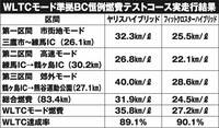 猫背矯正ベルトは効果ありますか もし効果無いのであれば具体的な理由を教 Yahoo 知恵袋