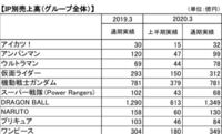 バンダイ売上でドラゴンボールが現王者ワンピースより稼いでるのは何故です Yahoo 知恵袋