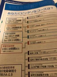 大学生から勉強して公認会計士を目指す事について調べていました そして Yahoo 知恵袋