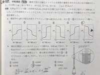 中和滴定においてファクターとはなんの事なのでしょうか Yahoo 知恵袋