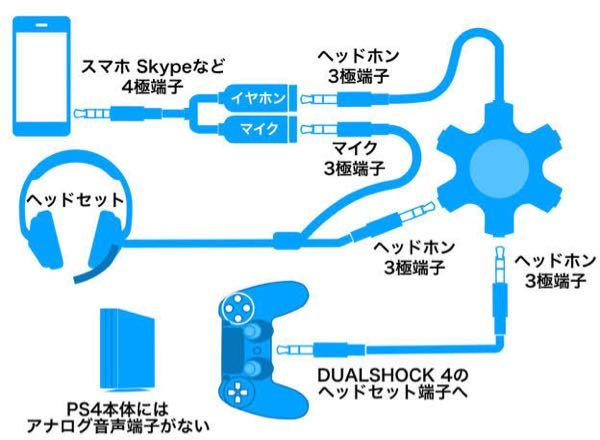 スマホ コード ps4 ディス