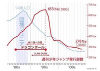 ドラゴンボールが連載終了したら関連企業の業績 株価へ多大な影響を与 Yahoo 知恵袋