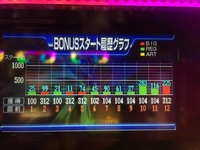 ジャグラーって本当に毎回ガチ抽選なんでしょうか ハマりと連チャンを繰り返しま Yahoo 知恵袋