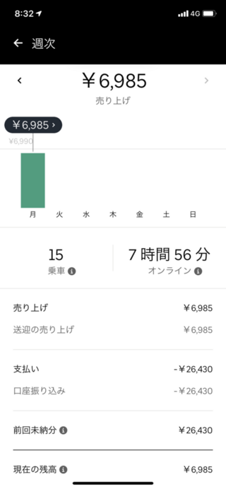 給料 ウーバー イーツ