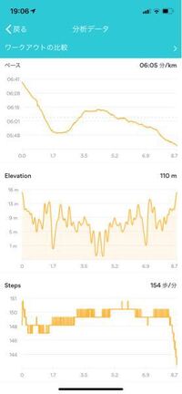 ランキーパーを使っています毎晩ランニングをしているのですが走行距離 Yahoo 知恵袋