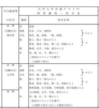 私は理系です この写真は 大阪府立大学の一般入試の Yahoo 知恵袋