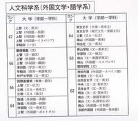 昔の大学偏差値 ３０年前から４０年前の大学偏差値を教えてください 日東 Yahoo 知恵袋