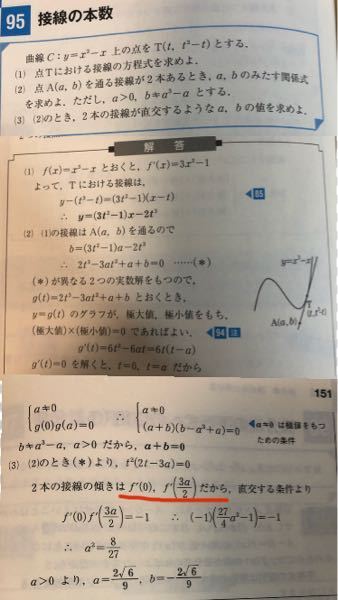 基礎問題精講の数学2bの95でf'(0)はどこから出てきたのですか