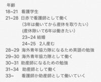 私は看護師と助産師には絶対なりたいです でも海外青年協力隊という Yahoo 知恵袋