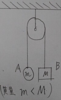 高校物理基礎力学の問題です 写真のような定滑車に重りa Bを Yahoo 知恵袋