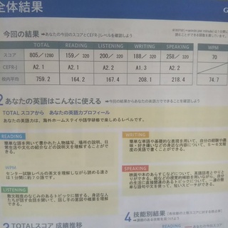 高校2年生の時に受けたgtecの結果です この成績で英検準2 Yahoo 知恵袋