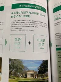 関西外大について質問です 関西外国語大学では日本一充実した留学 Yahoo 知恵袋