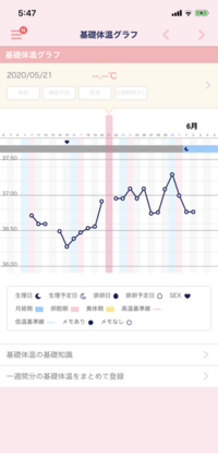 高温期13日目で生理らしきものが来ました いつもよりサラサラ Yahoo 知恵袋