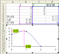 Excelでグラフのある点のx軸の値を読み取りたいのですがよい方はあり Yahoo 知恵袋