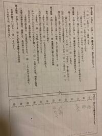 の 論理 老婆 羅生門