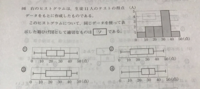 数学1の問題です。 ヒストグラムから箱ひげ図を求める方法が分からないので答えを教えてください。