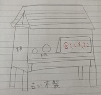 キーワードで検索したところ 内容にあったものがでてこなかった Yahoo 知恵袋