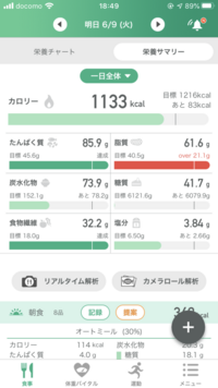 糖質制限の高校生です 筋トレ30分を1日2回してます 脂質と Yahoo 知恵袋