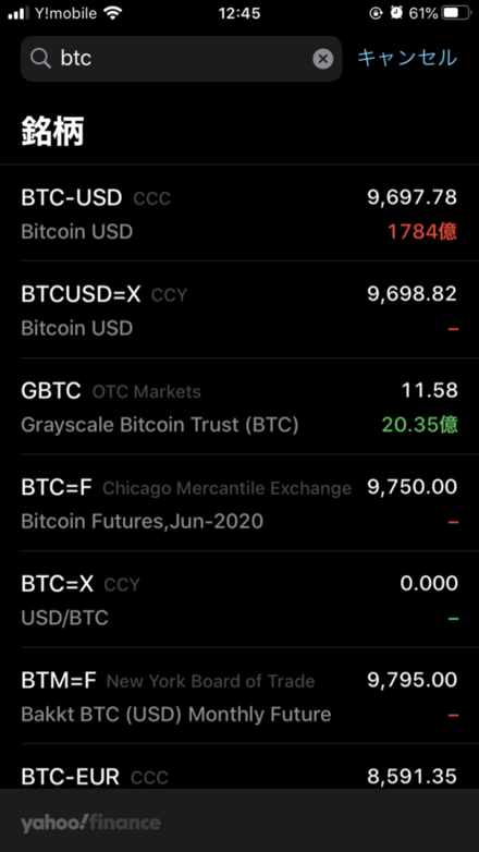 ビットコインのチャートってiphoneの株価だとなんて出ますか お金にまつわるお悩みなら 教えて お金の先生 証券編 Yahoo ファイナンス