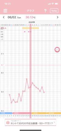 基礎体温をつけ始めてみましたが いつからいつまでが低温期でいつからが高 Yahoo 知恵袋