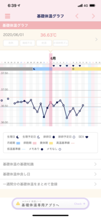 質問失礼します 妊娠希望です 今ルナルナアプリで基礎体温を付 Yahoo 知恵袋