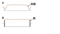 粘土質の庭の土作り 排水 水はけ について悩んでいます 元々山林だったとかで Yahoo 知恵袋