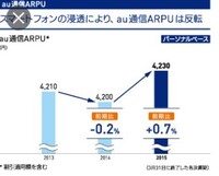 油分け算のグラフの書き方についてです 7lと9lのからの容器と水の入っ Yahoo 知恵袋