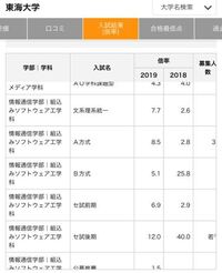 東海大学の航空操縦学科は21年度の入学を中止しました でしたら2 Yahoo 知恵袋