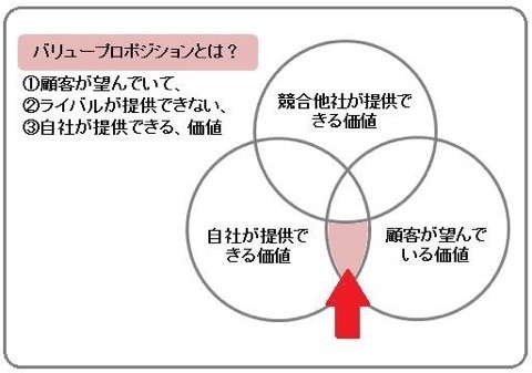 イラストレーターで 添付画像のように円を3つ重ねた図形を作り Yahoo 知恵袋