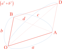 ベクトル内積を用いた平行四辺形の面積の求め方についておしえてください Yahoo 知恵袋