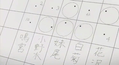 弓道の質問なんですが、この・の横に書いてある数字の意味と丸の 