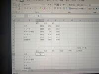 Excelの教科書の問題で C3の1本単位の数値をc1 Yahoo 知恵袋