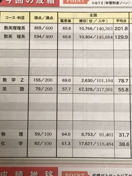 理系です。去年の第二回ベネッセ駿台記述模試10月の結果です。この成績