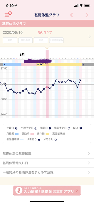 妊娠希望です 昨日時点で生理までにまだ3日もあるのに今朝下がってしまい Yahoo 知恵袋