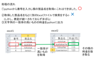 Pythonで文字列の一致率について 現在excelに記 Yahoo 知恵袋