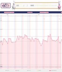 低温期のまま生理になりました やはり無排卵でしょうか 2人目 Yahoo 知恵袋