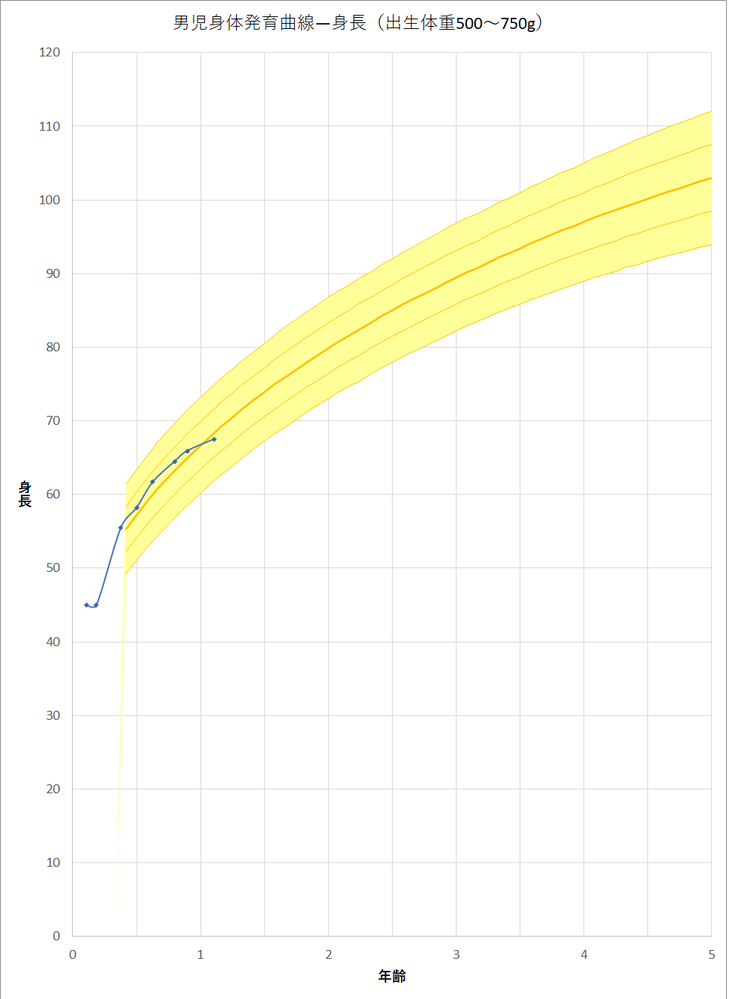 エクセルの積み上げ面グラフについての質問です。バージョンはExcel2 