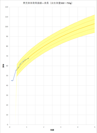 エクセルの積み上げ面グラフについての質問です バージョンはexcel2 Yahoo 知恵袋