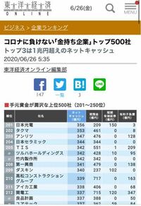 今年就活です 大塚製薬について 私は現在大学３年で 今年就活をする Yahoo 知恵袋