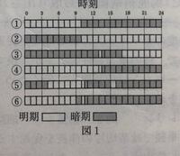 生物ですグラフの解説にaは短日植物で 限界暗期が8 5時間とあるのですが どこ Yahoo 知恵袋