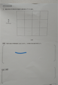 理科 中学2年生 の課題で 自分で調べた天気図 3日分 か Yahoo 知恵袋