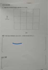 至急 中学生です 天気図の見方を教えてください 天気図から風 Yahoo 知恵袋