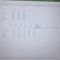 進撃の巨人で ｱﾆﾒと劇場版と実写映画版は何が違いますか ｱﾆﾒの紅蓮の Yahoo 知恵袋