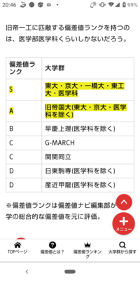 早慶理科大が広島大並みに難しいって嘘ですよね 特に早稲田慶応って頭悪いのに入れ Yahoo 知恵袋