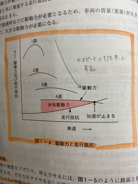 駆動力と走行抵抗の関係の図を見て 自分の勝手な解釈なんですが ス Yahoo 知恵袋