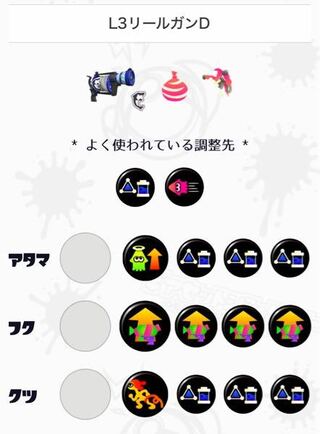 このギアどう思いますか L3リールガンdサブクイックボ Yahoo 知恵袋