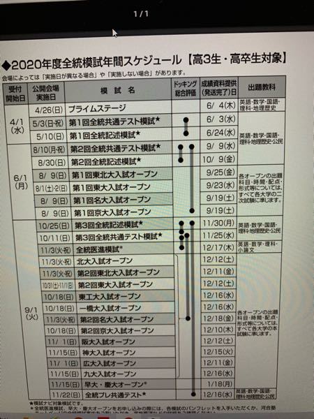 高3生・高卒生対象　全統共通テスト模試　３回分 高3、高卒生向けの - 河合模試、第2回全統共通テスト模試の - Yahoo