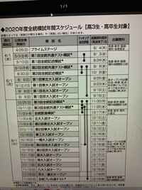 大幅値下げ】高3生・高卒生対象 全統共通テスト模試 3回分
